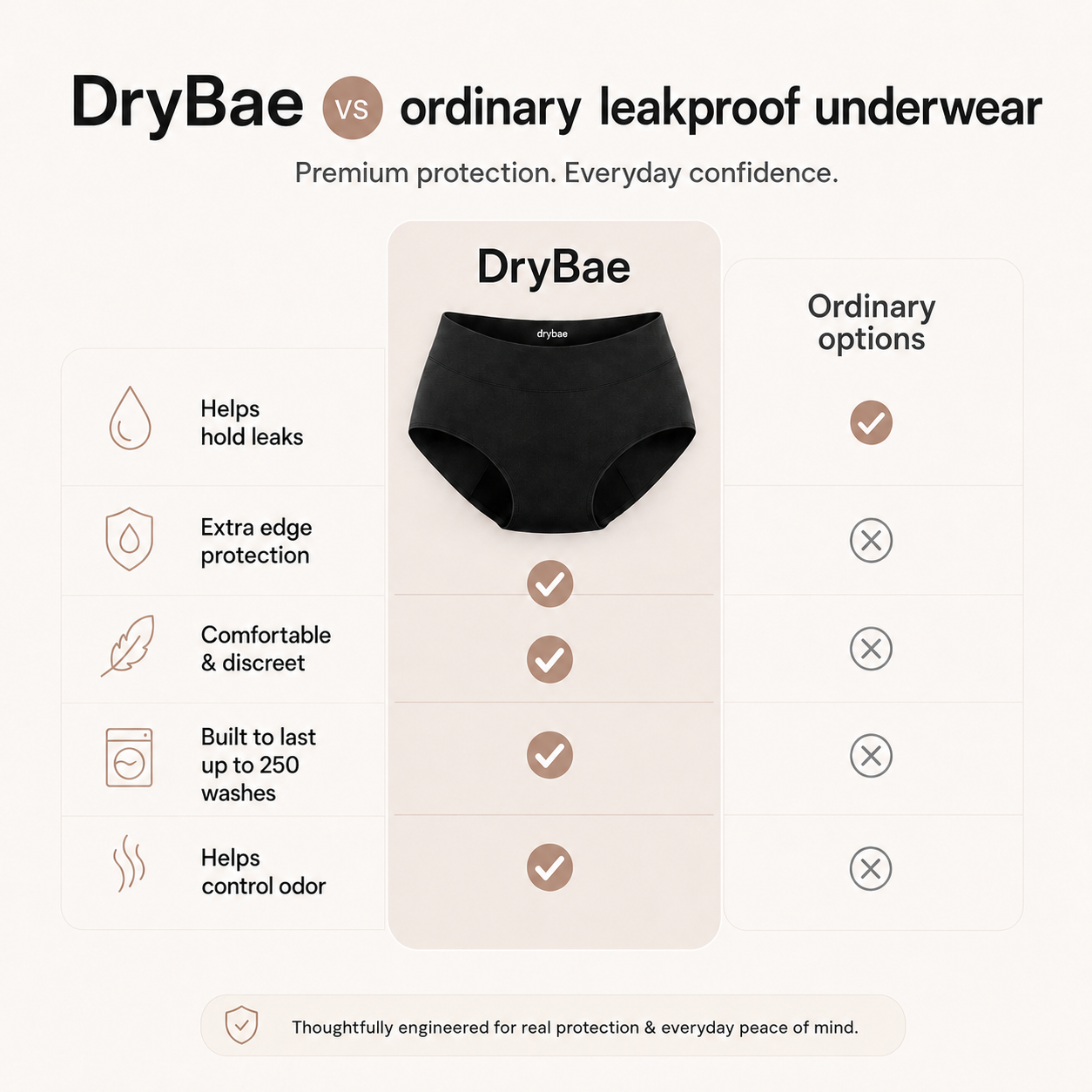 Drybae Leakproof Shaping Underwear 3-Pack